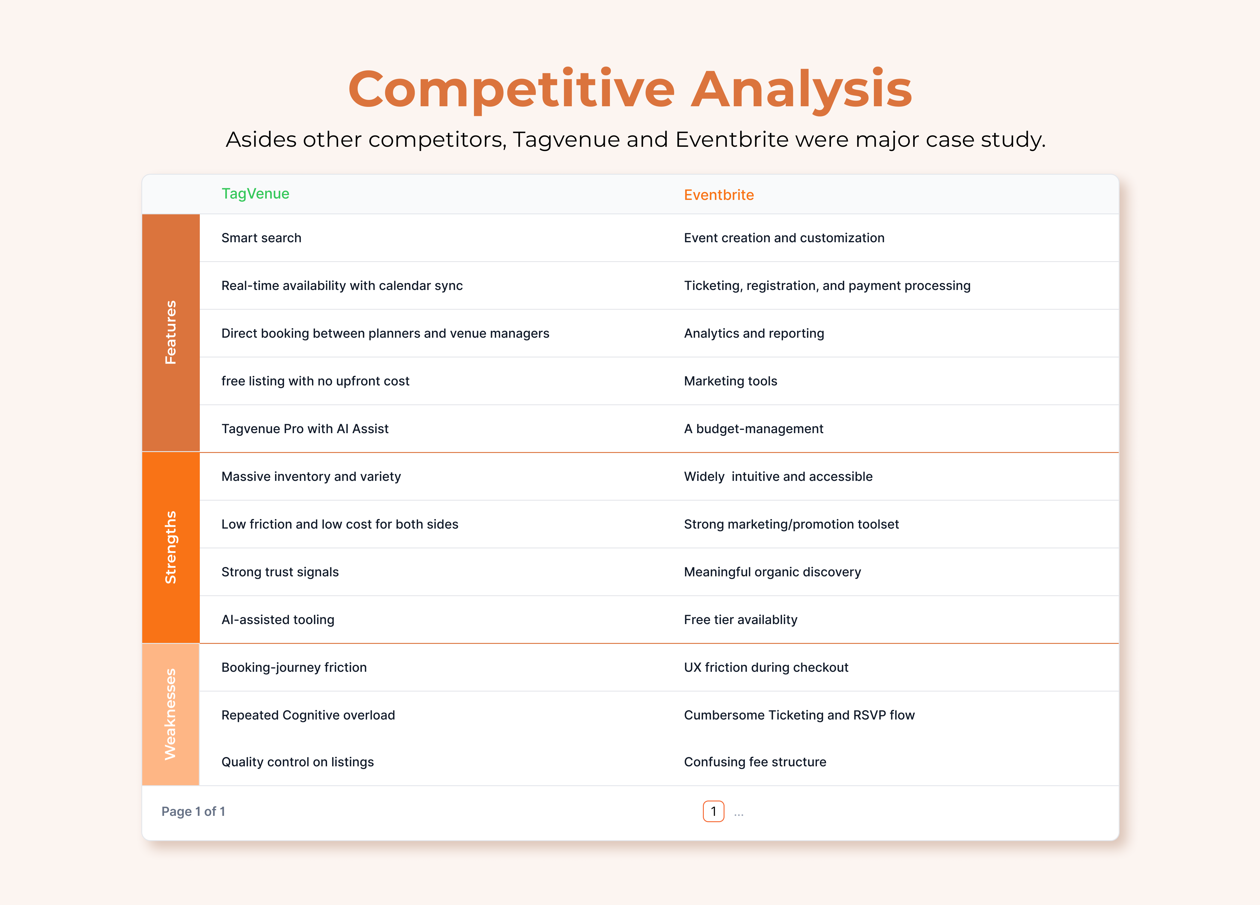 Spaccy Case Study - Screen 6
