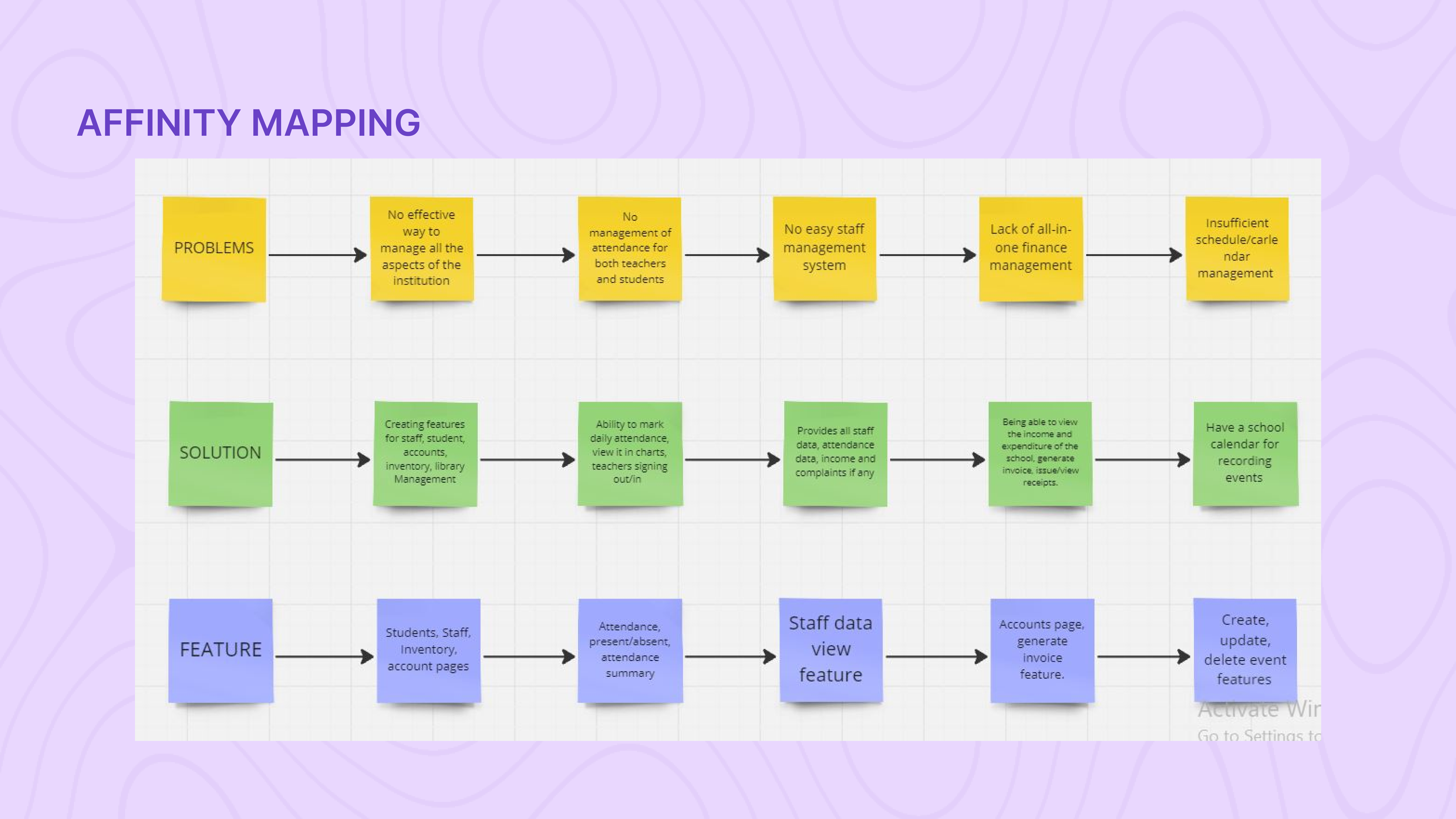 Sunny Schools Case Study - Screen 7