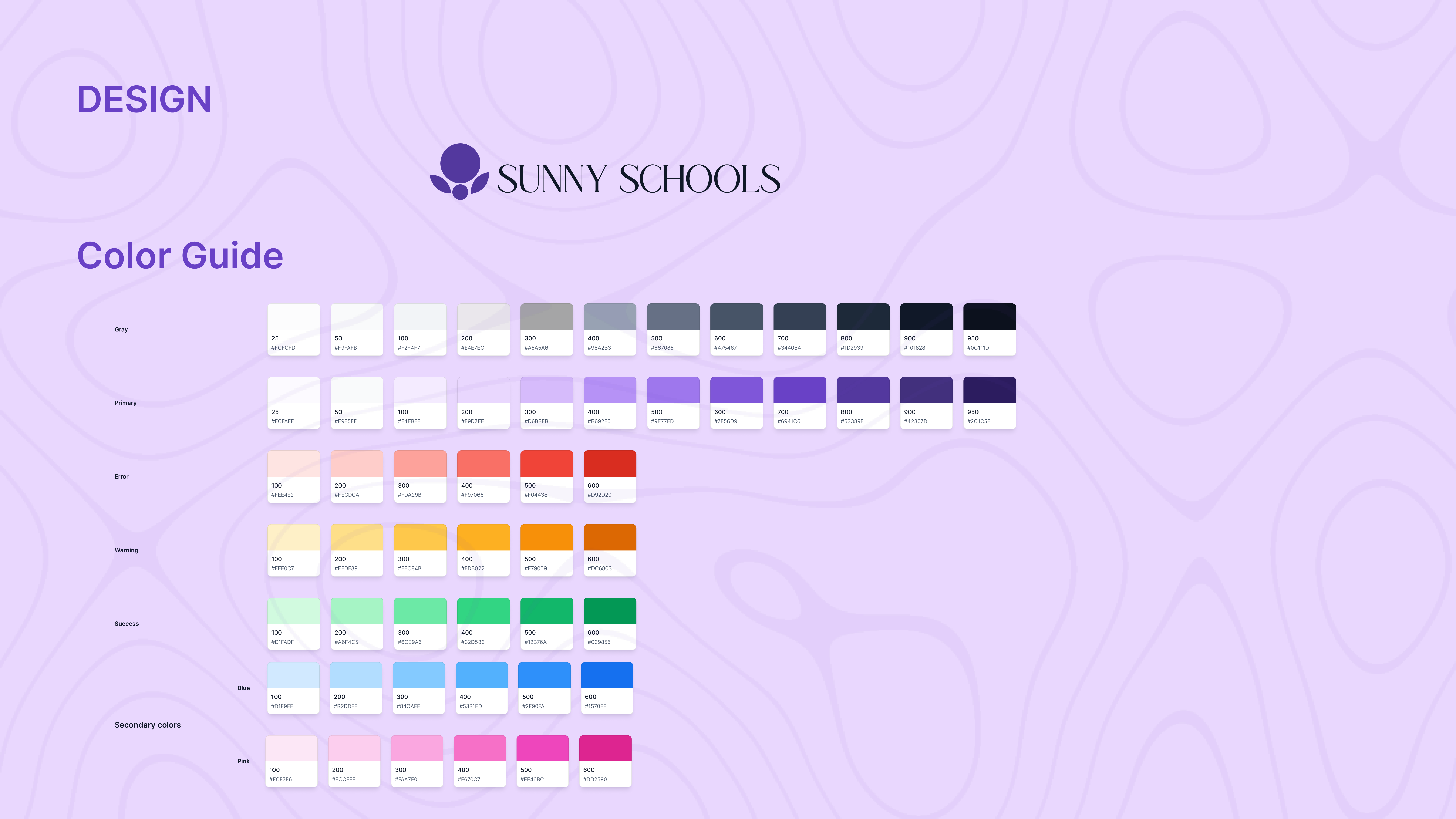 Sunny Schools Case Study - Screen 9